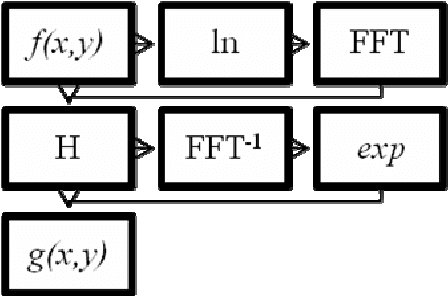 Figure 4 for Adaptive Non-linear Filtering Technique for Image Restoration