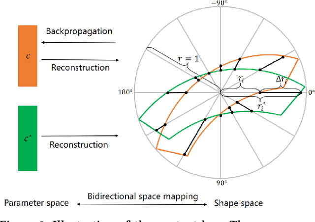 Figure 4 for TextRay: Contour-based Geometric Modeling for Arbitrary-shaped Scene Text Detection