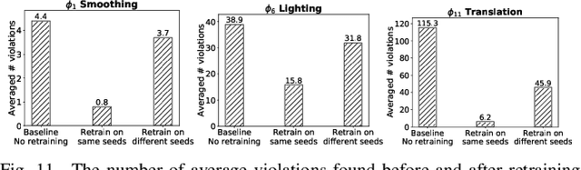 Figure 3 for Towards Practical Verification of Machine Learning: The Case of Computer Vision Systems