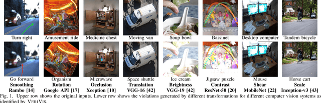 Figure 1 for Towards Practical Verification of Machine Learning: The Case of Computer Vision Systems