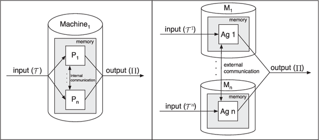 Figure 4 for Cooperative Multi-Agent Planning: A Survey