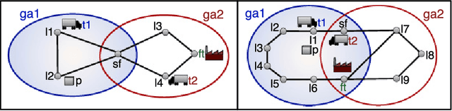 Figure 1 for Cooperative Multi-Agent Planning: A Survey