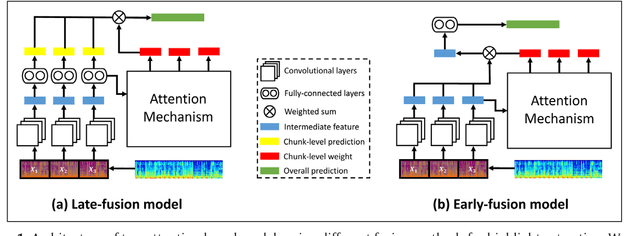 Figure 1 for Pop Music Highlighter: Marking the Emotion Keypoints