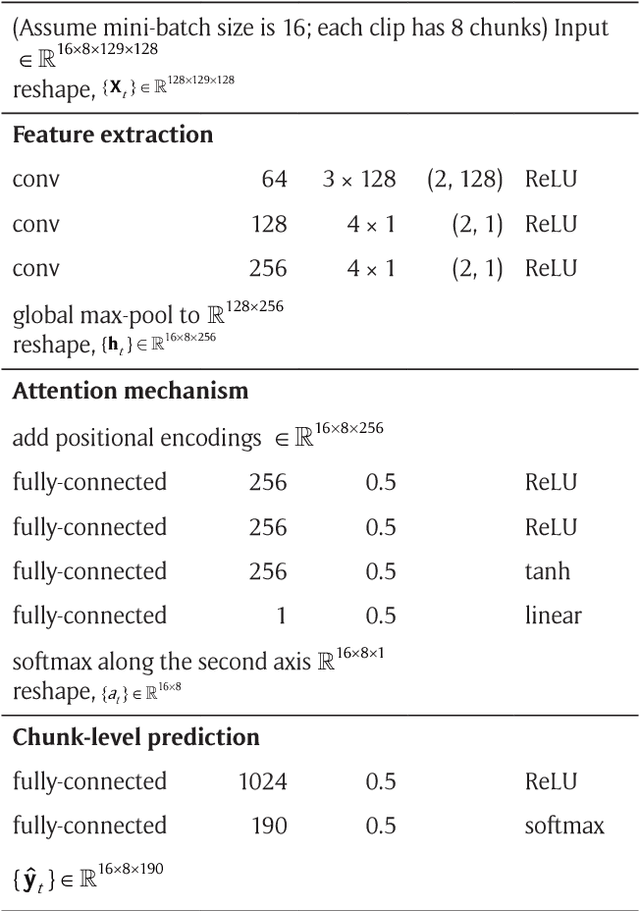 Figure 2 for Pop Music Highlighter: Marking the Emotion Keypoints