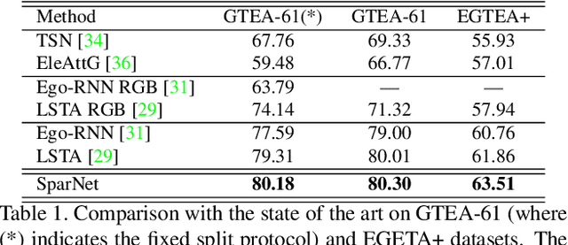Figure 2 for Joint Encoding of Appearance and Motion Features with Self-supervision for First Person Action Recognition