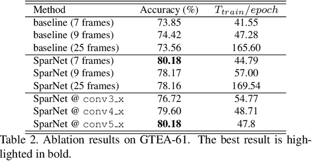 Figure 4 for Joint Encoding of Appearance and Motion Features with Self-supervision for First Person Action Recognition