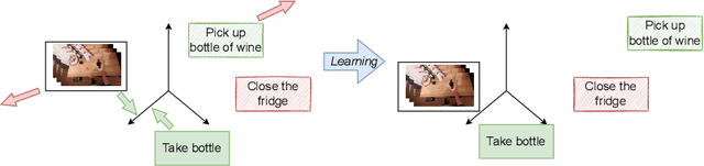 Figure 1 for Learning video retrieval models with relevance-aware online mining