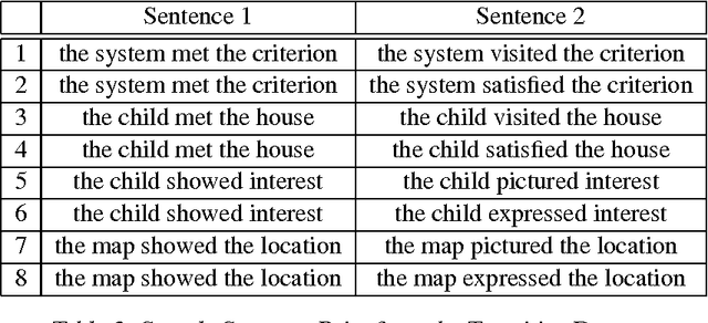 Figure 3 for Lambek vs. Lambek: Functorial Vector Space Semantics and String Diagrams for Lambek Calculus