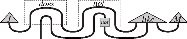 Figure 4 for Lambek vs. Lambek: Functorial Vector Space Semantics and String Diagrams for Lambek Calculus