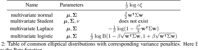Figure 4 for Risk-Aware Transfer in Reinforcement Learning using Successor Features