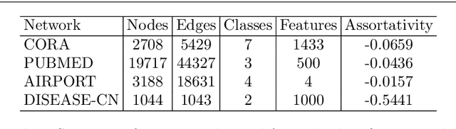 Figure 2 for Trivial bundle embeddings for learning graph representations