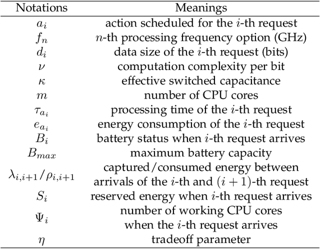 Figure 2 for Adaptive Processor Frequency Adjustment for Mobile Edge Computing with Intermittent Energy Supply