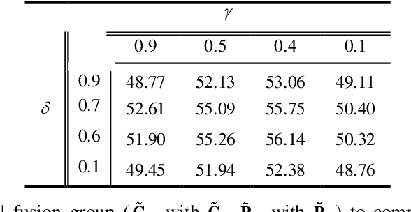 Figure 4 for Dual-attention Focused Module for Weakly Supervised Object Localization