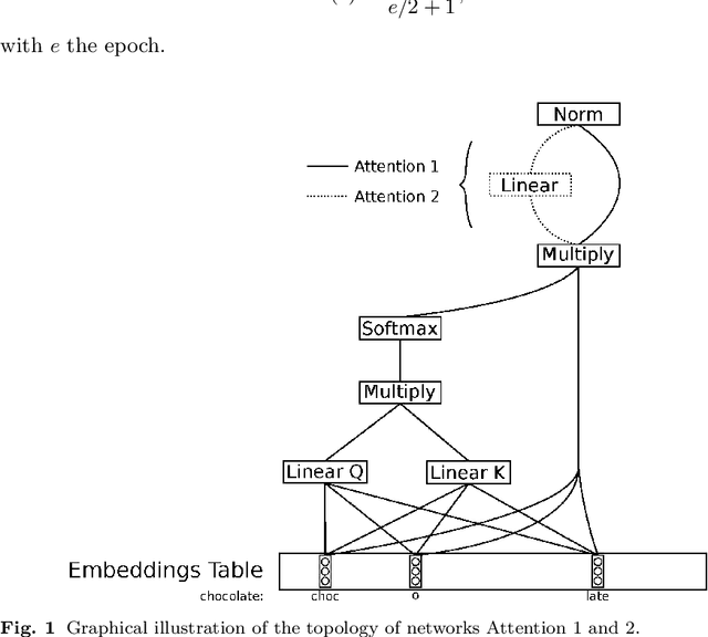 Figure 2 for Compressing Word Embeddings Using Syllables