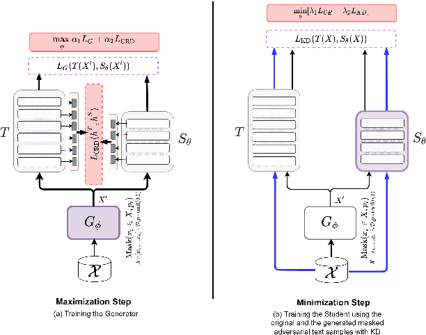 Figure 1 for CILDA: Contrastive Data Augmentation using Intermediate Layer Knowledge Distillation