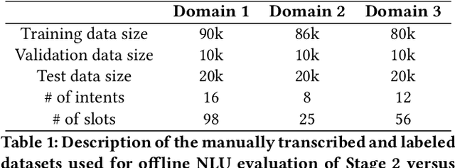 Figure 2 for Alexa Teacher Model: Pretraining and Distilling Multi-Billion-Parameter Encoders for Natural Language Understanding Systems