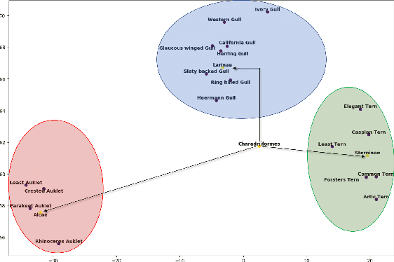 Figure 4 for Learning Graph-Based Priors for Generalized Zero-Shot Learning