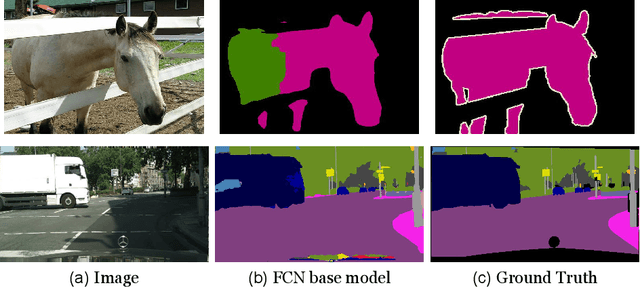 Figure 1 for DCANet: Dense Context-Aware Network for Semantic Segmentation