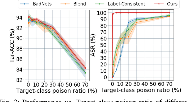 Figure 3 for Narcissus: A Practical Clean-Label Backdoor Attack with Limited Information