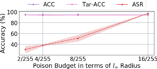 Figure 4 for Narcissus: A Practical Clean-Label Backdoor Attack with Limited Information