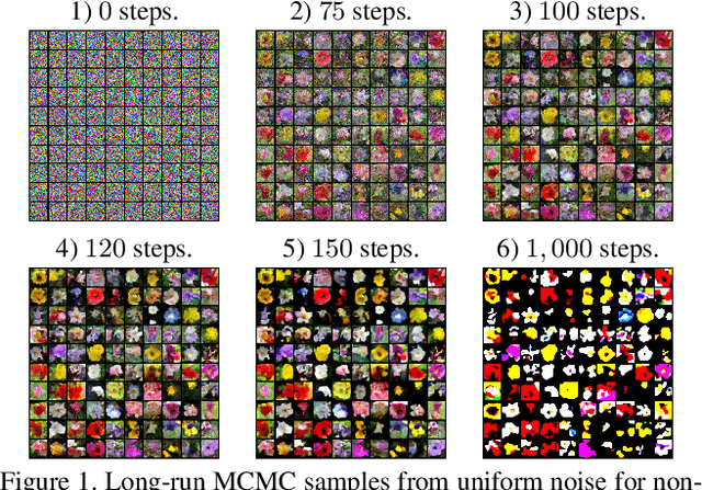 Figure 1 for On the Anatomy of MCMC-based Maximum Likelihood Learning of Energy-Based Models