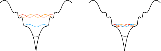 Figure 2 for On the Anatomy of MCMC-based Maximum Likelihood Learning of Energy-Based Models