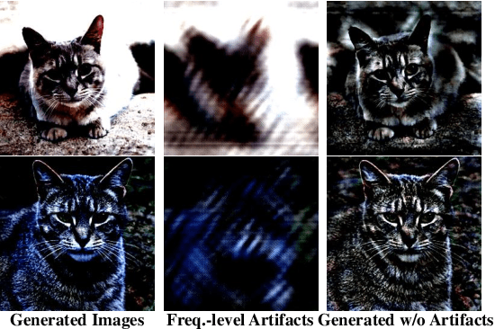 Figure 1 for BiHPF: Bilateral High-Pass Filters for Robust Deepfake Detection