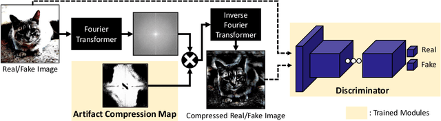 Figure 3 for BiHPF: Bilateral High-Pass Filters for Robust Deepfake Detection