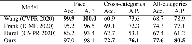 Figure 4 for BiHPF: Bilateral High-Pass Filters for Robust Deepfake Detection