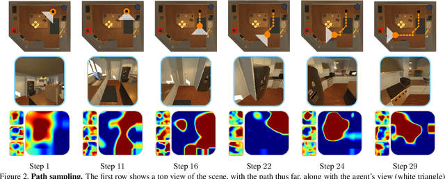 Figure 2 for Visual Navigation with Spatial Attention