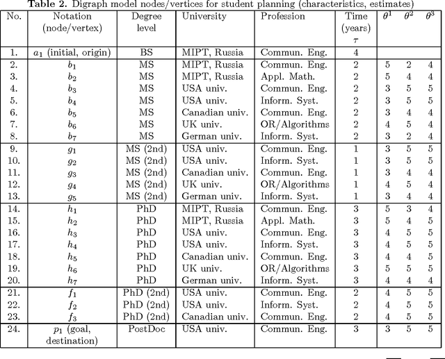 Figure 3 for Discrete Route/Trajectory Decision Making Problems
