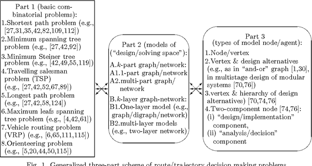 Figure 1 for Discrete Route/Trajectory Decision Making Problems