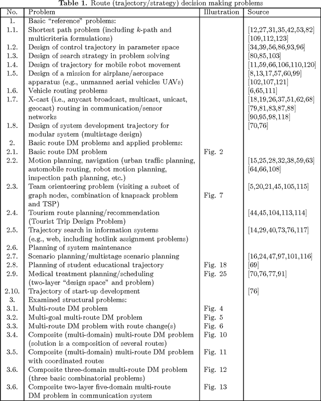 Figure 2 for Discrete Route/Trajectory Decision Making Problems