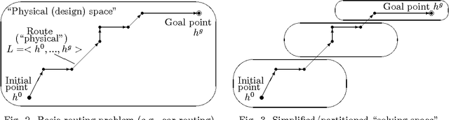 Figure 4 for Discrete Route/Trajectory Decision Making Problems