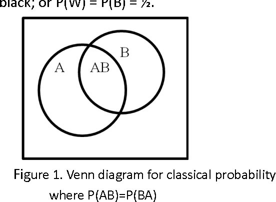 Figure 1 for On Quantum Decision Trees