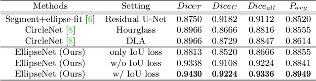 Figure 2 for EllipseNet: Anchor-Free Ellipse Detection for Automatic Cardiac Biometrics in Fetal Echocardiography