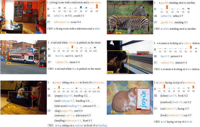 Figure 4 for Cascaded Revision Network for Novel Object Captioning