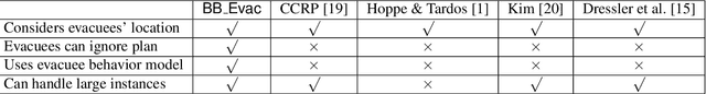 Figure 1 for BB_Evac: Fast Location-Sensitive Behavior-Based Building Evacuation