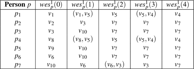 Figure 3 for BB_Evac: Fast Location-Sensitive Behavior-Based Building Evacuation