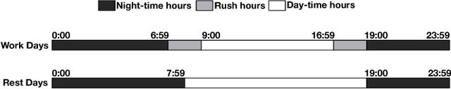 Figure 1 for CrowdExpress: A Probabilistic Framework for On-Time Crowdsourced Package Deliveries