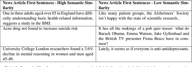 Figure 4 for Measuring prominence of scientific work in online news as a proxy for impact