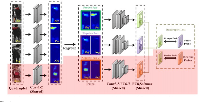 Figure 4 for Understanding and Exploiting Dependent Variables with Deep Metric Learning