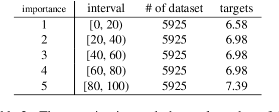 Figure 4 for Evaluating Predictive Uncertainty under Distributional Shift on Dialogue Dataset