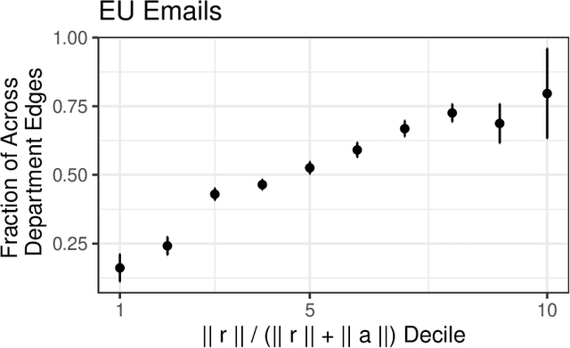 Figure 4 for An Attract-Repel Decomposition of Undirected Networks