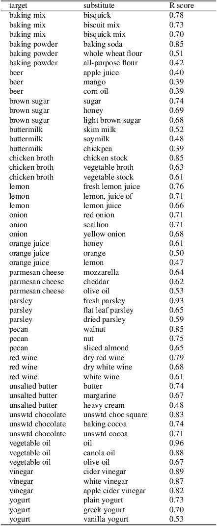 Figure 2 for An Attract-Repel Decomposition of Undirected Networks