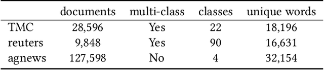 Figure 2 for Unsupervised Multi-Index Semantic Hashing