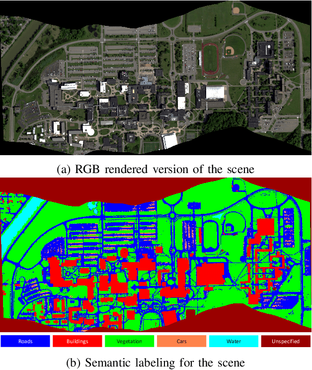Figure 1 for AeroRIT: A New Scene for Hyperspectral Image Analysis