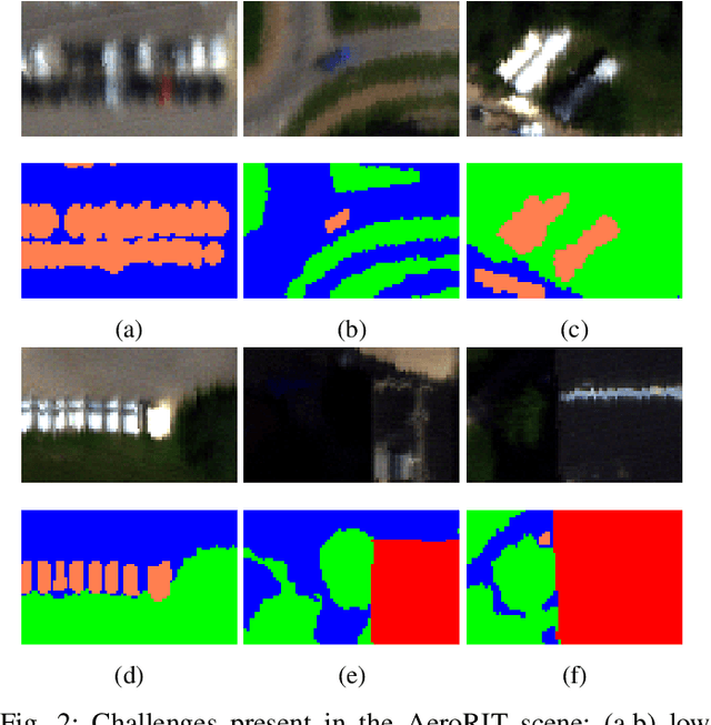 Figure 3 for AeroRIT: A New Scene for Hyperspectral Image Analysis