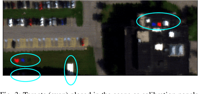 Figure 4 for AeroRIT: A New Scene for Hyperspectral Image Analysis