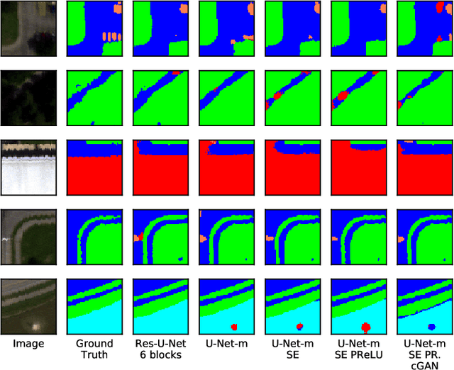 Figure 2 for AeroRIT: A New Scene for Hyperspectral Image Analysis